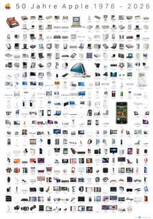 Poster mit sämtlichen Apple Geräten der letzten 50 Jahre